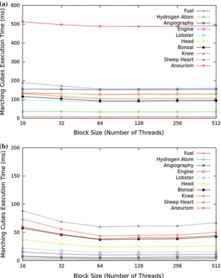 Fig. 5 Rendering results of each dataset generated by the application, with the isovalues listed in Table 1