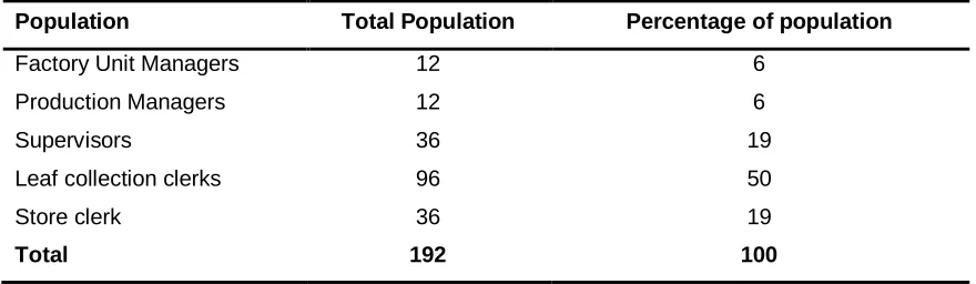 Table 1: Target Population 