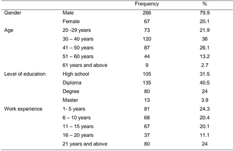 Table 2: Demographic Profile 