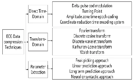 Fig 1 A period of typical ECG signal [2] 