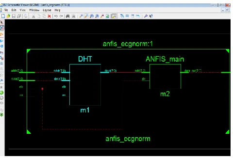 Figure 7 Anfis ECG classification block with DHT module 
