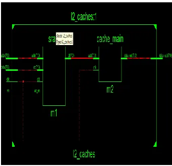 Figure 8:cache memroy  