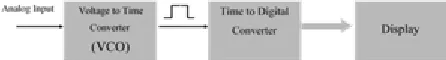 Fig. 1 Conceptual diagram of Time-based ADC 