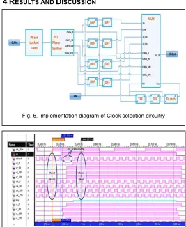 Fig. 6. Implementation diagram of Clock selection circuitry 