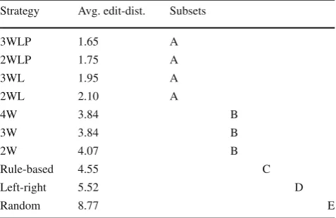 Table 1 Results