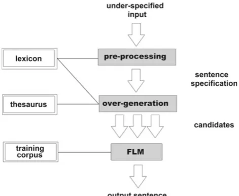 Fig. 1 System architecture