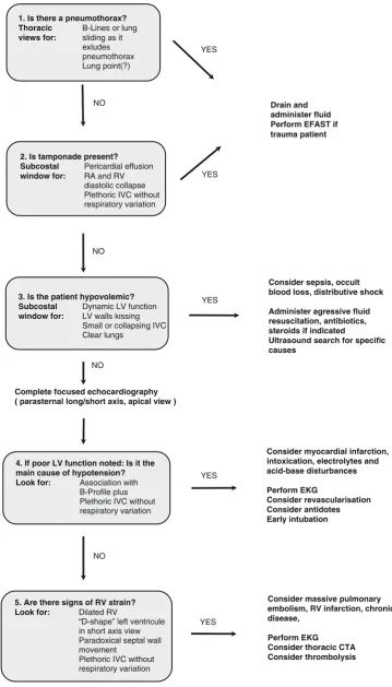 Fig. 1 The EGLS algorithm