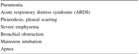 Table 2 Potential causes of abolished lung sliding other thanpneumothorax