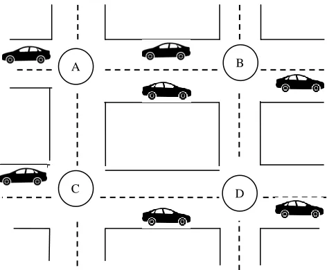 Fig. 1. Intersection based Routing in VANET 