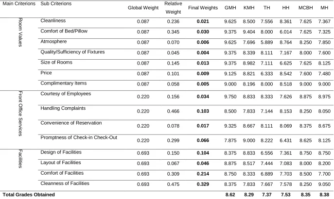 Table 5. Benchmarking Results 