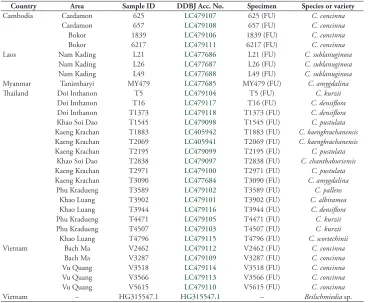 Table 1. Sample lists for genotyping.