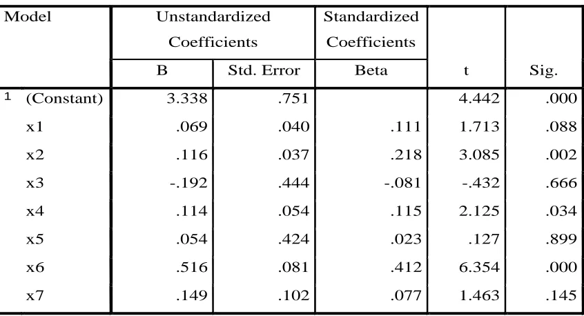 Table 3 Coefficient Of Determination 