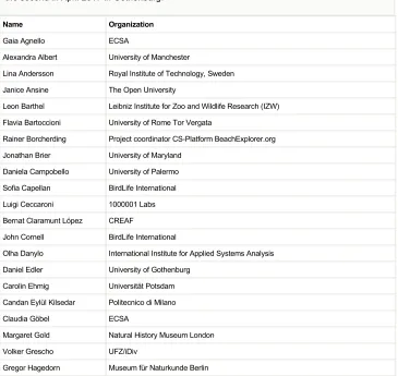 Table 1. List  of  participants  of  the  workshops  “Defining  Principles  for  mobile  apps  and  platforms