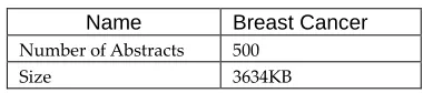 Table 1 Dataset description 
