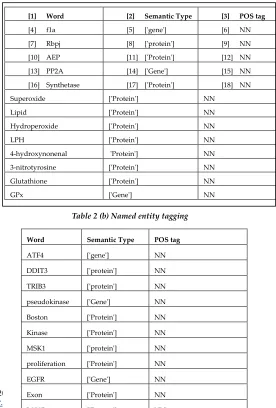 Table 2 (b) Named entity tagging 