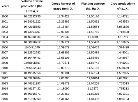 Table 1 Logarithmic initial data 