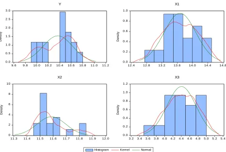 Table 2 identifies mean value (mean), median values (median), standard deviations (std.Dev.), minimum and maximum values (max, min) of variables