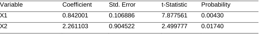 Table 3 Coefficients of partial and pair correlation 