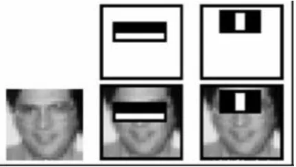 Fig. 1. shows how haar cascade classifier works.  