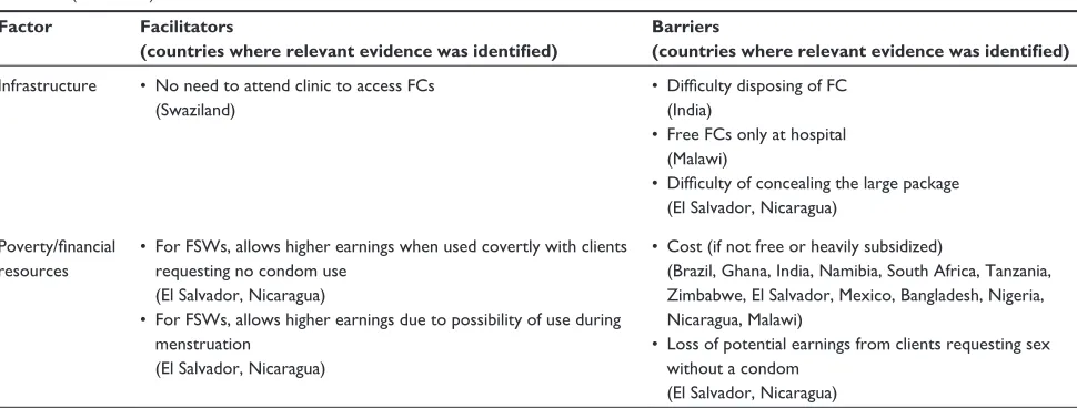 Table 5 (Continued)