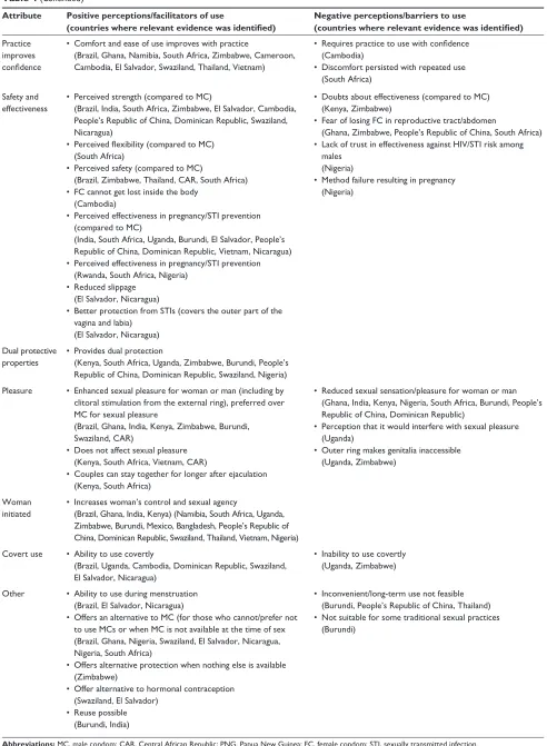 Table 4 (Continued)