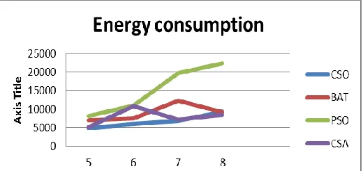 Fig. 11- Energy consumption for algorithms in different jobs  