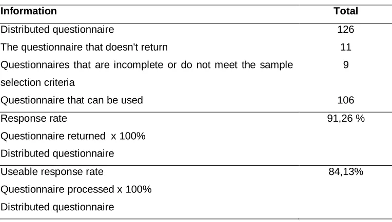 Table 1 Description of the Questionnaire 