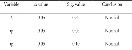 Table 1. The Summary of the Test Requirements of the Normality  