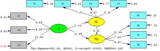 Figure 4. Standardized Solution Path Diagram  