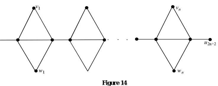 Figure 15 In this case also, f provides a super harmonic mean labeling of G. Therefore,  In both cases, 