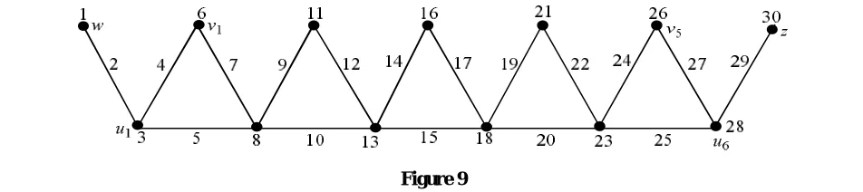 Figure  7 Theorem  2.7:  