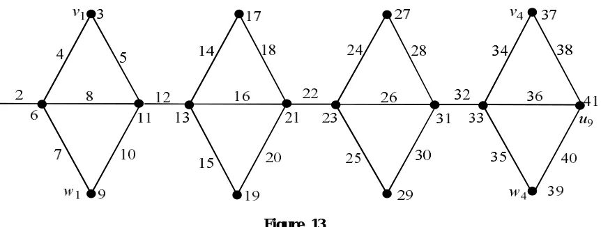  Figure 12 Here p + q = 10 n+1. Define a function f : V(G) 