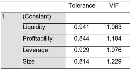 Table 3. Multicorealiniearity Test Result 