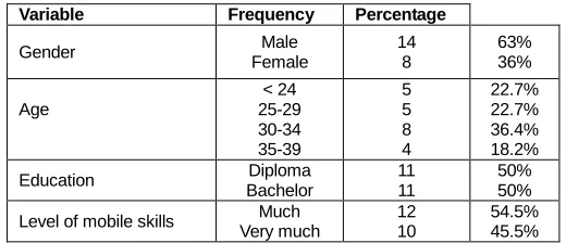 Table 6 shows the results of the verification test for the tourism M-commerce model, in terms of system usefulness, ease of use, task-technology fit, task characteristic, and technology 