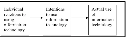 Figure 1.  the models fall short of providing M-commerce perspectives [36]  2.2 Task-Technology Fit (TTF) Model 