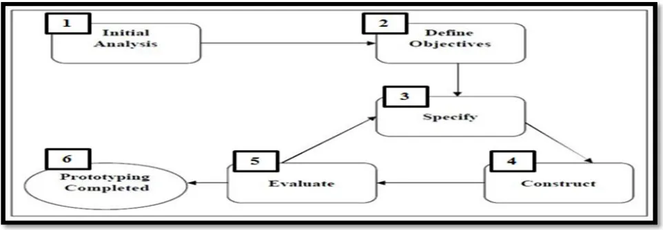 Fig.3.  The Tourism M-Commerce model  