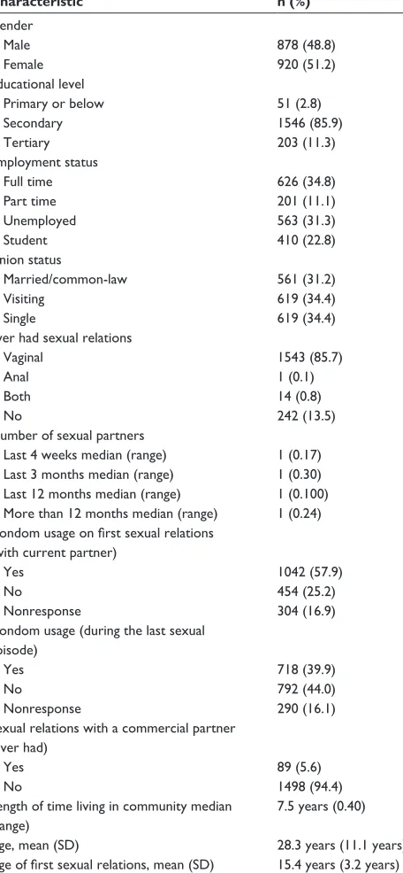 Table 1 sociodemographic characteristics of sample (n = 1800)