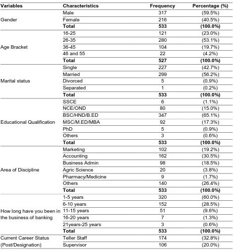 Table 1: Demographic Characteristics (n= 533) 