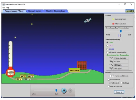 Figure 2: ILS of greenhouse (Source: https://phet.colorado.edu/in/simulation/legacy/greenhouse)  