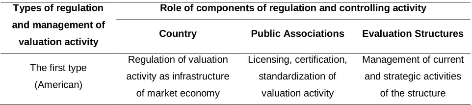 Table 1 Participation in various types of regulation and management of government, public 