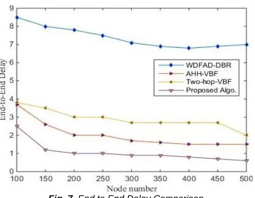 Fig. 6. Packet Delivery Ratio Comparison 
