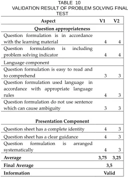 TABLE  10  VALIDATION RESULT OF PROBLEM SOLVING FINAL 