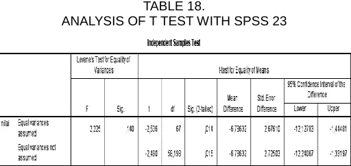 TABLE 18.   ANALYSIS OF T TEST WITH SPSS 23 