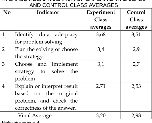 TABLE 19.  AVERAGE RECAPITULATION OF EXPERIMENTAL CLASS 