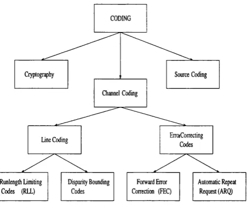 Figure 1.1: Coding tree diagram.
