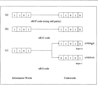 Figure 3.3: Examples of the P, C and I  codes, for n = A.