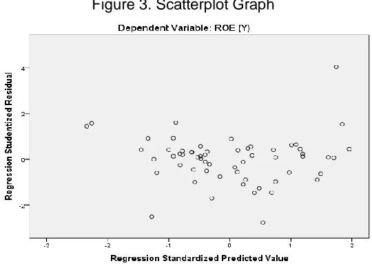 Table 4. Autocorrelation Test 