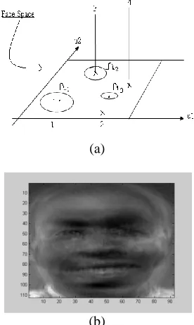 Figure 4.2.(b) The anticipated face from the preparation database.                                                                                   