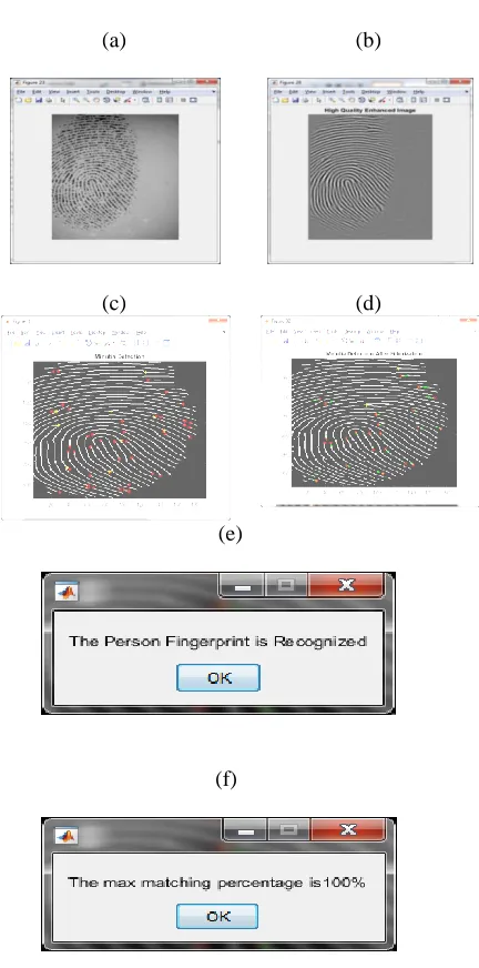 Figure 5.1 Simulation output for iris (a) Sample iris (b) Canny Edge Detection Image (c) Maxima values of iris (d) Binary image of iris (e) Hough circle of iris 