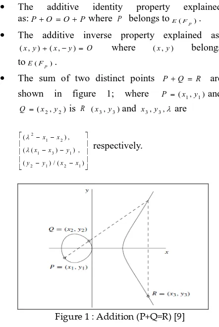 figure 1; 